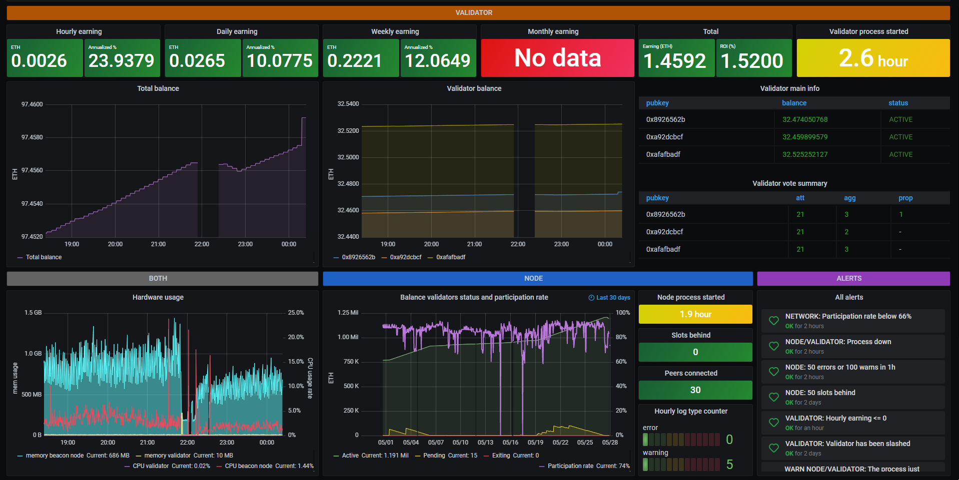 Grafana Dashboard Template